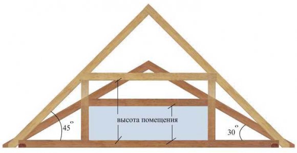 Расчет угла наклона крыши