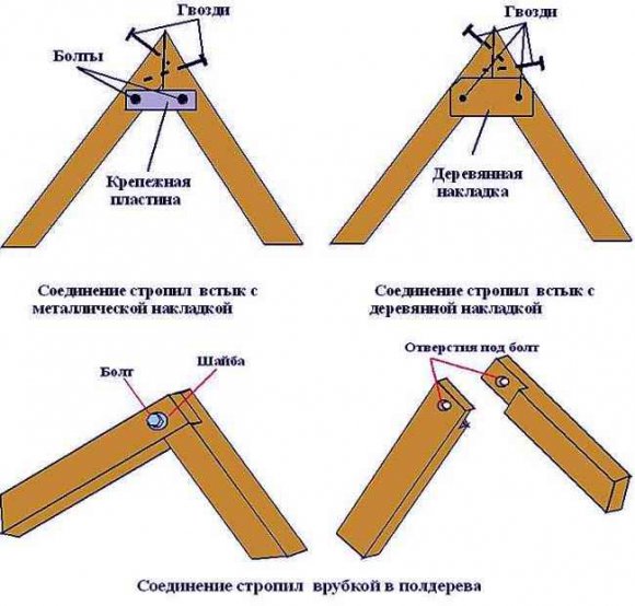 Установка конька крыши без использования опорного бруса
