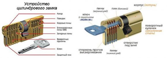 Устройство цилиндровых замков