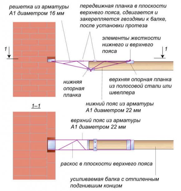 Устройство пруткового протеза