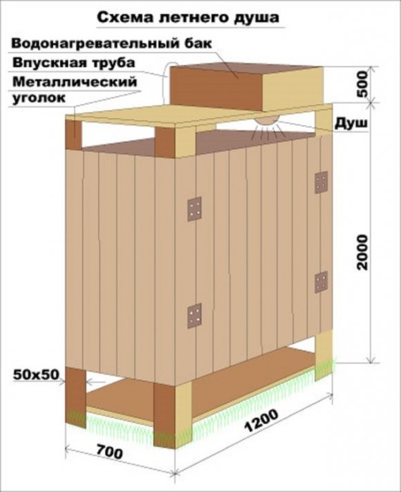 Деревянный душ для дачи - схема