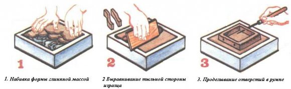 Изготовление изразцов в домашних условиях