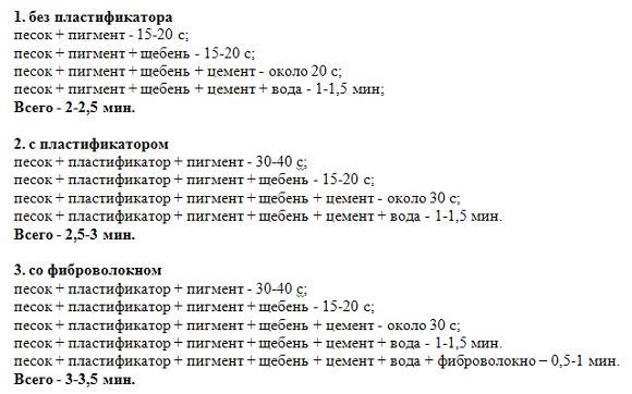 Время перемешивания цементного раствора 