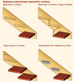 Способы крепления ступеней к тетиве