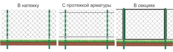 Виды заборов из сетки рабицы
