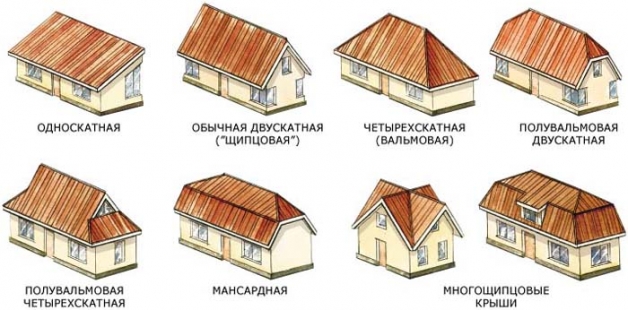 Какие формы крыш существуют (виды, типы)