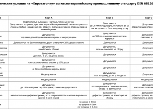 Технические условия деревянной вагонки DIN 68-126/86 Технические условия деревянной вагонки DIN 68-126/86