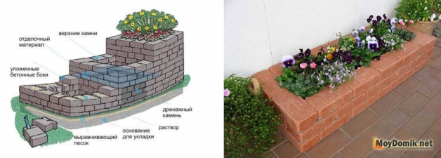 Клумба из кирпича + схема приподнятой клумбы