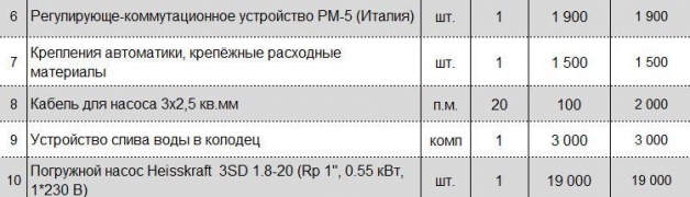 Примерная смета водоснабжения дома из колодца