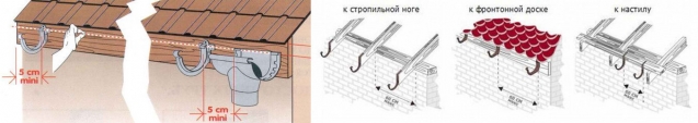 Установка крайних кронштейнов