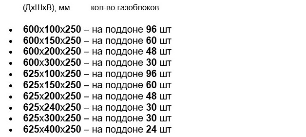 Размеры блоков из газобетона и количество штук на поддоне Размеры блоков из газобетона и количество штук на поддоне