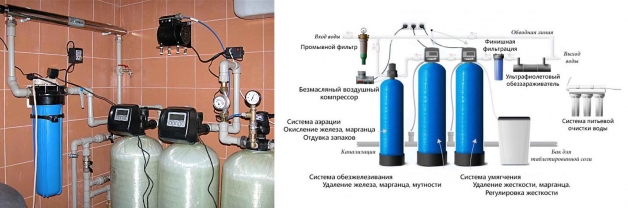 Фильтры для системы водоснабжения дома + схема